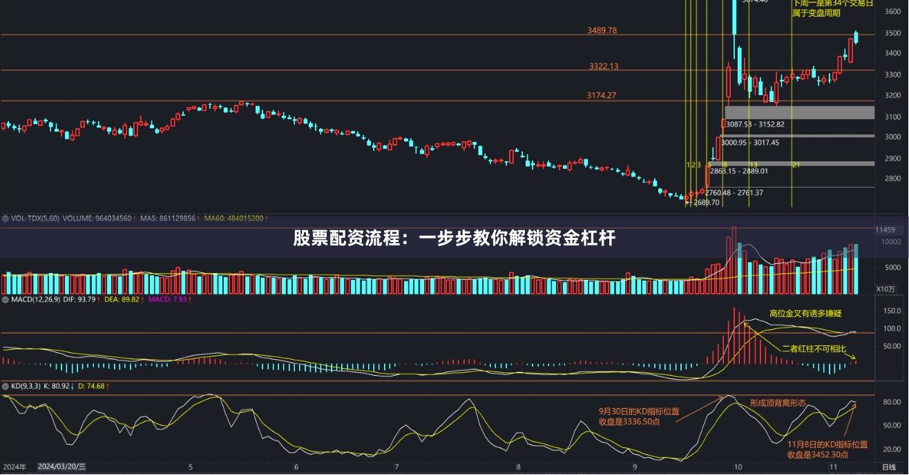 股票配资流程：一步步教你解锁资金杠杆