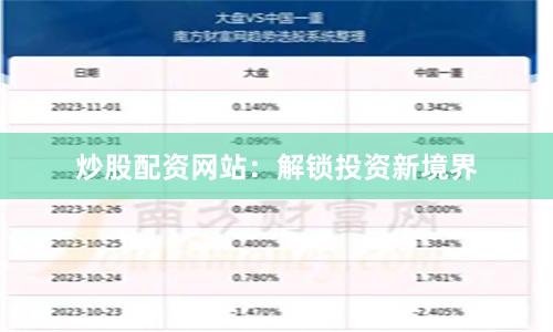 炒股配资网站：解锁投资新境界