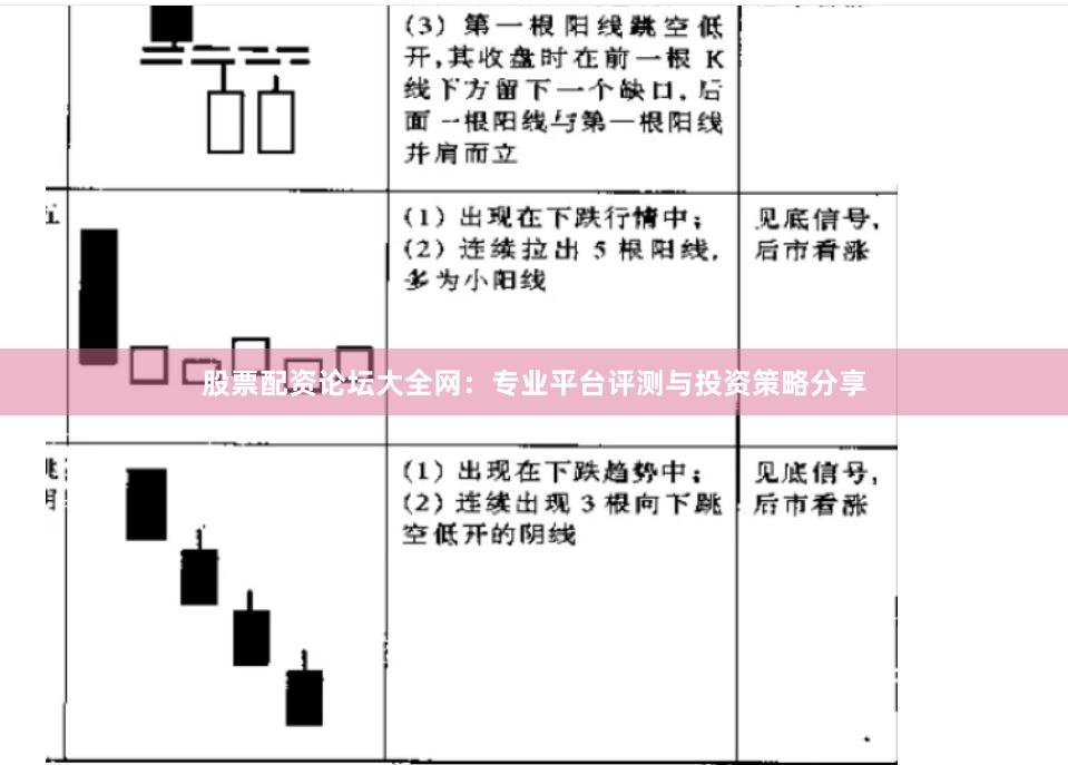 股票配资论坛大全网：专业平台评测与投资策略分享