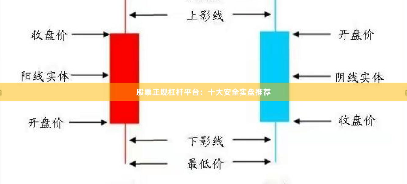 股票正规杠杆平台：十大安全实盘推荐