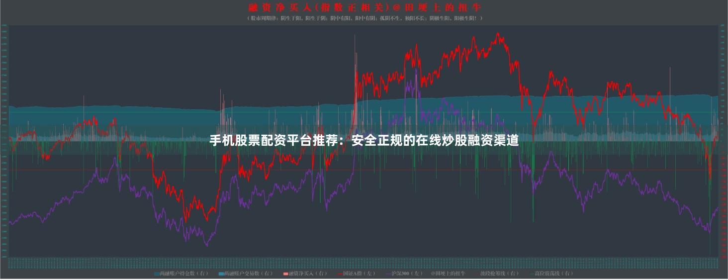 手机股票配资平台推荐：安全正规的在线炒股融资渠道